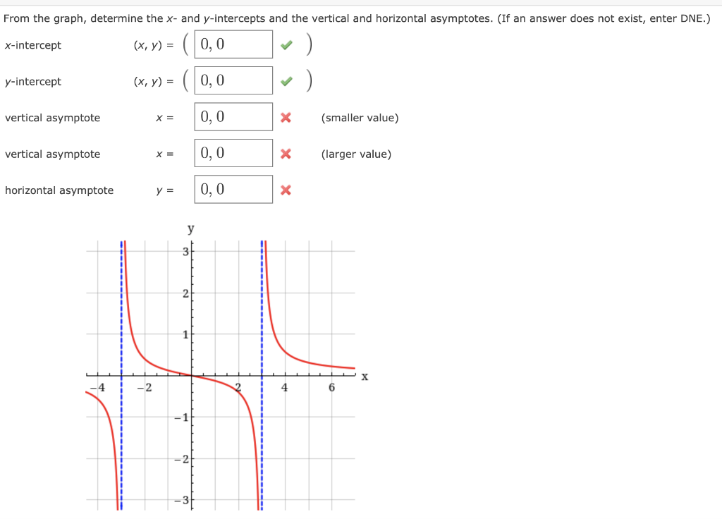 Solved From The Graph Determine The X And Y Intercepts And Chegg