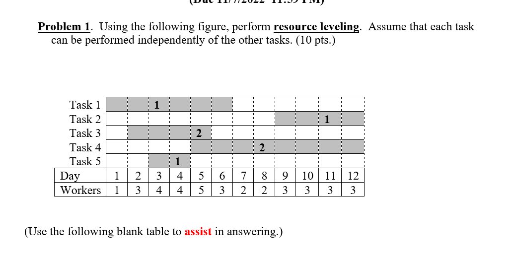 Solved Problem 1 Using The Following Figure Perform Chegg