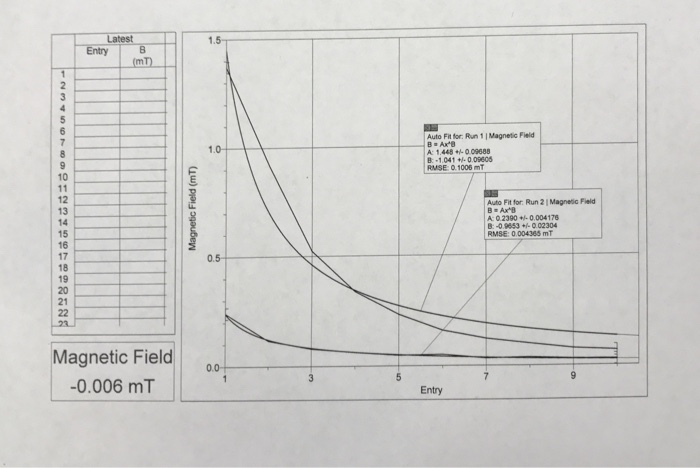 Measuring Magnetic Field Lab And Here Is The Lab And Chegg