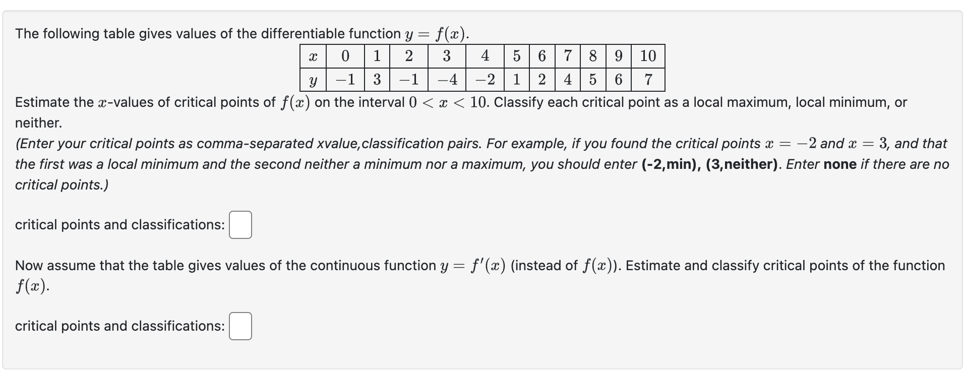 Solved The Following Table Gives Values Of The Chegg