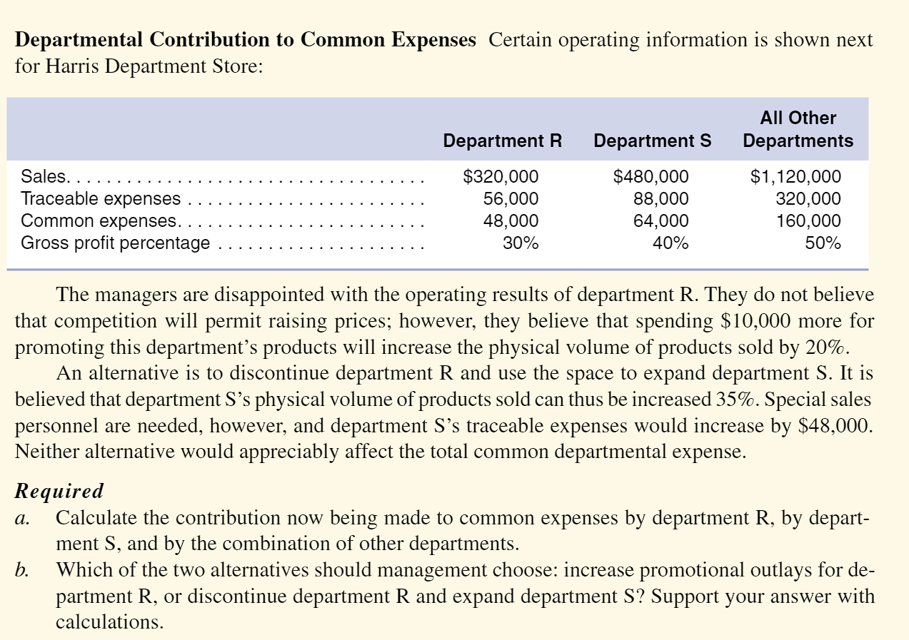 Solved Departmental Contribution To Common Expenses Certain Chegg