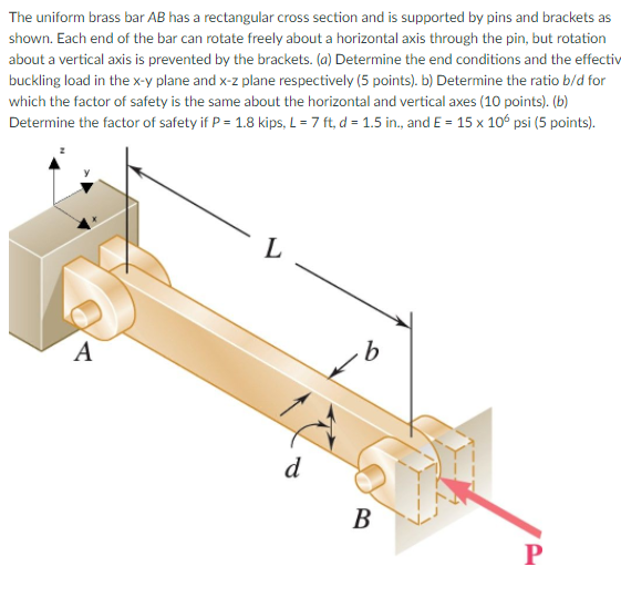 Solved The Uniform Brass Bar Ab Has A Rectangular Cross Chegg