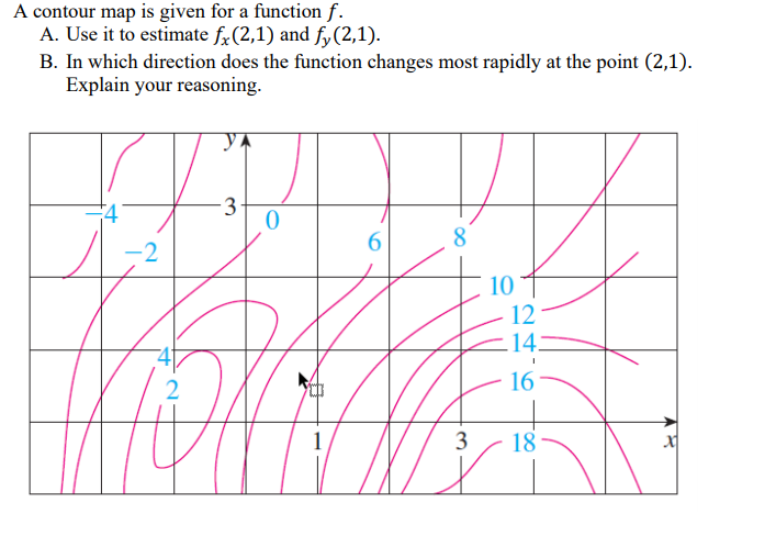 Solved A Contour Map Is Given For A Function F A Use It To Chegg