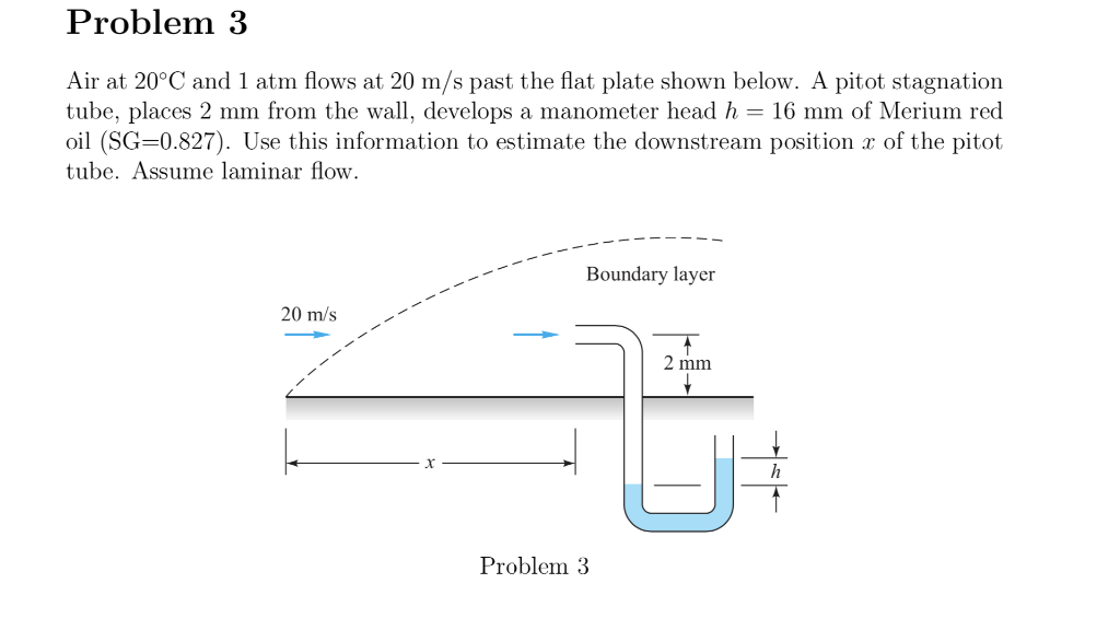 Solved Problem Air At C And Atm Flows At M S Past Chegg