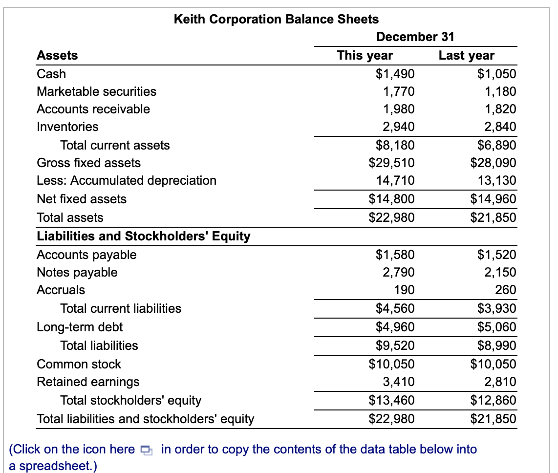 Solved Finding Operating And Free Cash Flows Consider The Chegg