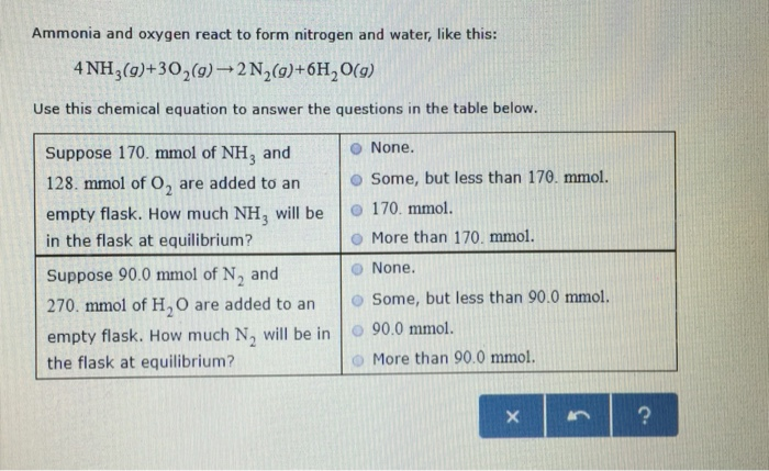 Solved Ammonia And Oxygen React To Form Nitrogen And Water Chegg