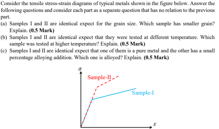 Solved Consider The Tensile Stress Strain Diagrams Of Chegg