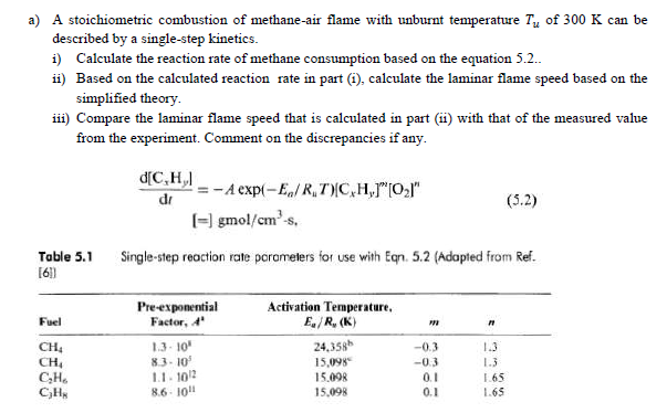 A A Stoichiometric Combustion Of Methane Air Flame Chegg