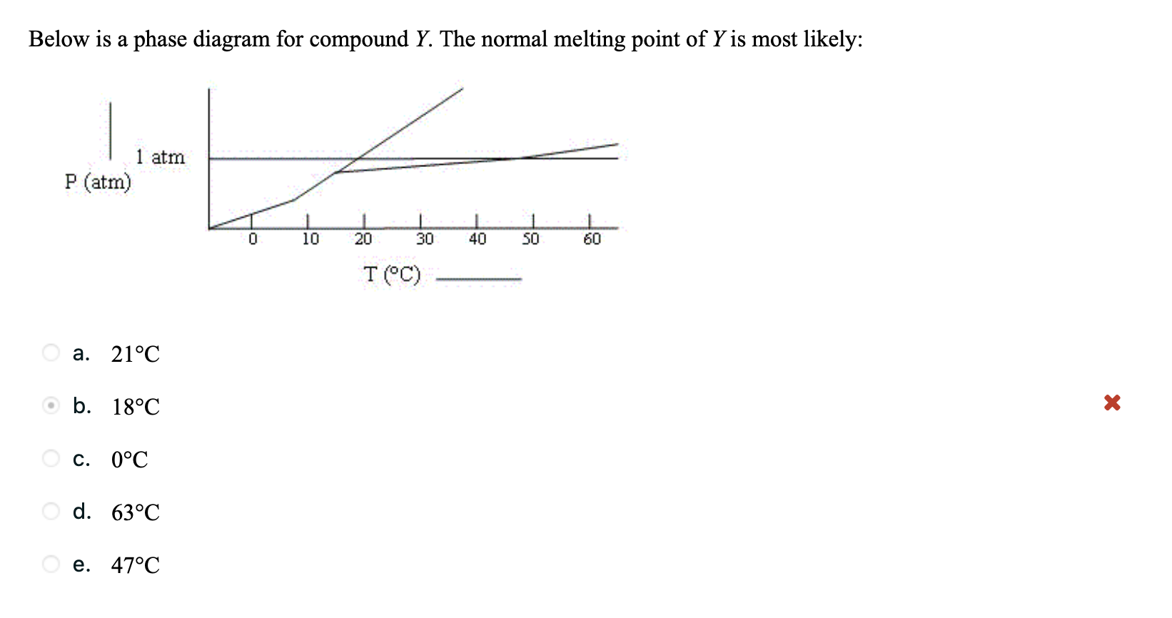 Below Is A Phase Diagram For Compound Y Solved Consider The