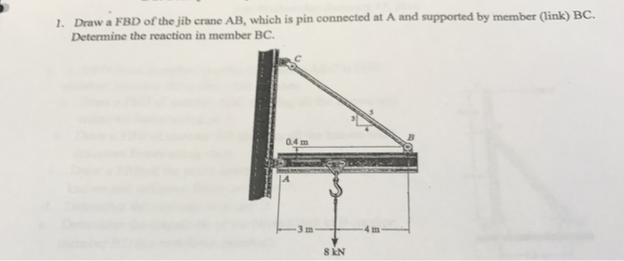 Solved Draw A FBD Of The Jib Crane AB Which Is Pin Chegg