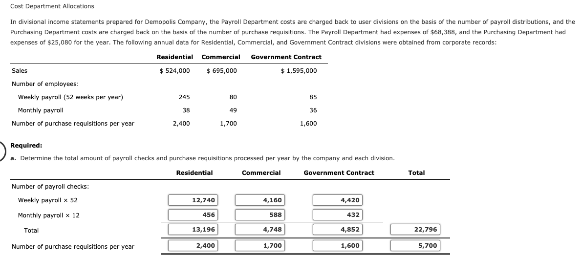 Solved Cost Department Allocations In Divisional Income Chegg