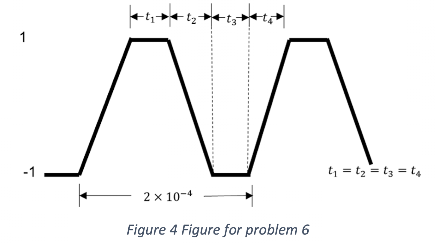 Solved Consider The Baseband Signal M T See In Figure 4 Chegg