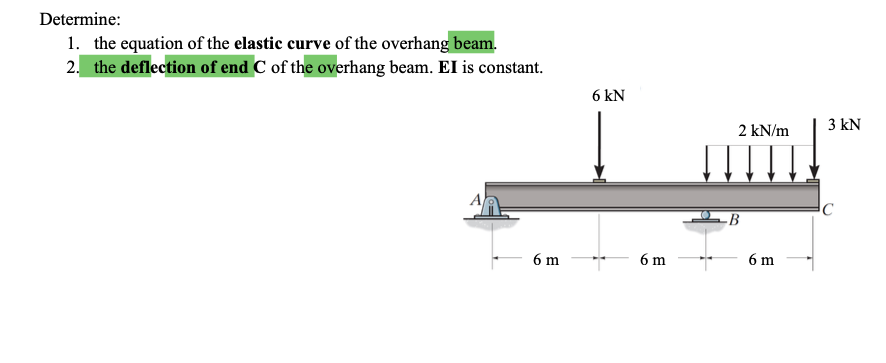 Solved Determine The Equation Of The Elastic Curve Of The Chegg