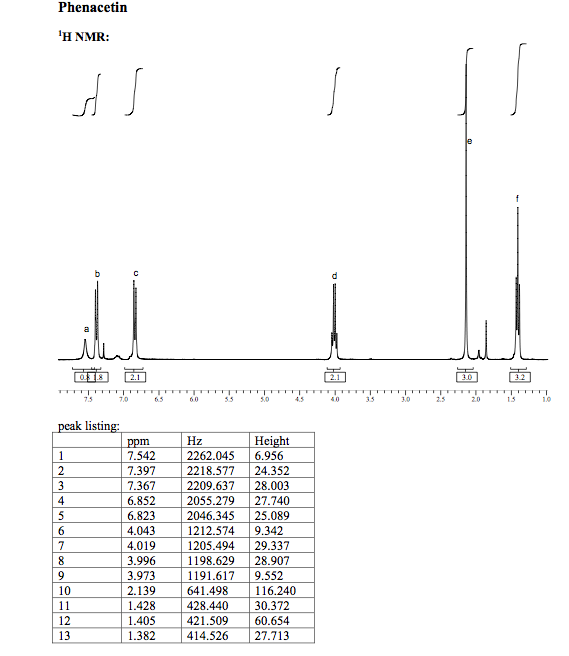 Acetanilide nmr image
