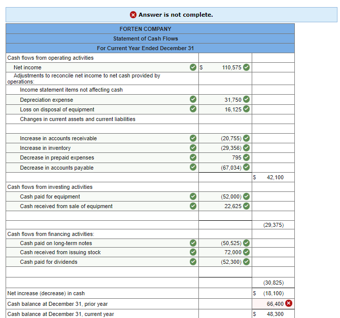 Solved Forten Company S Current Year Income Statement Chegg