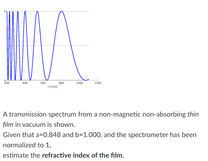 Solved A Transmission Spectrum From A Non Magnetic Chegg