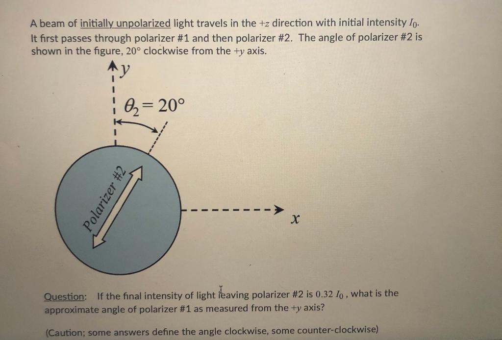 Solved A Beam Of Initially Unpolarized Light Travels In The Chegg