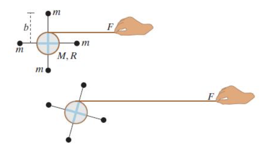 Solved A String Is Wrapped Around A Uniform Disk Of Mass M Chegg