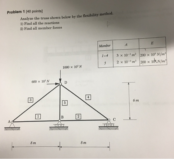 solved-analyze-the-truss-shown-below-by-the-flexibility-m-chegg