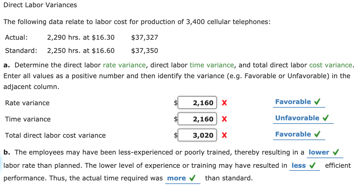 Solved Direct Labor Variances The Following Data Relate To Chegg