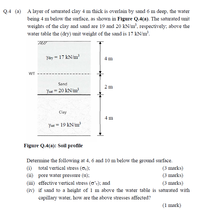 Solved Q A A Layer Of Saturated Clay M Thick Is Chegg