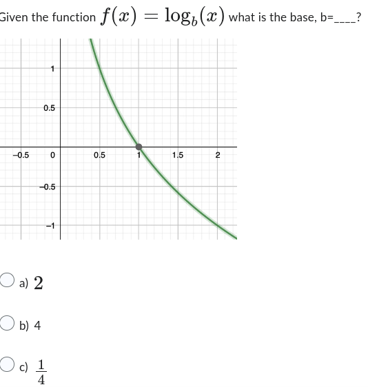 Solved Given The Graphs Match The Function Name To The Rule Chegg