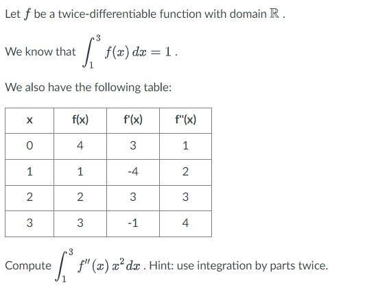 Solved Let F Be A Twice Differentiable Function With Domain Chegg