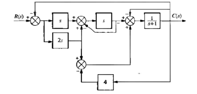 Solved Block Diagram Reduction Using MATLAB Reduce The Chegg