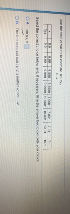 Solved Use The Table Of Values To Estimate Lim F X X 7 Chegg