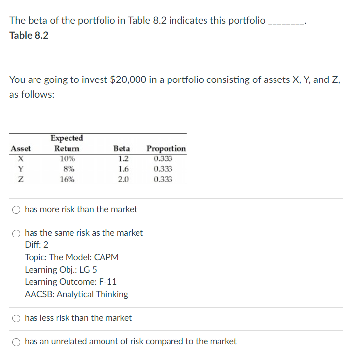 Solved The Beta Of The Portfolio In Table 8 2 Indicates This Chegg