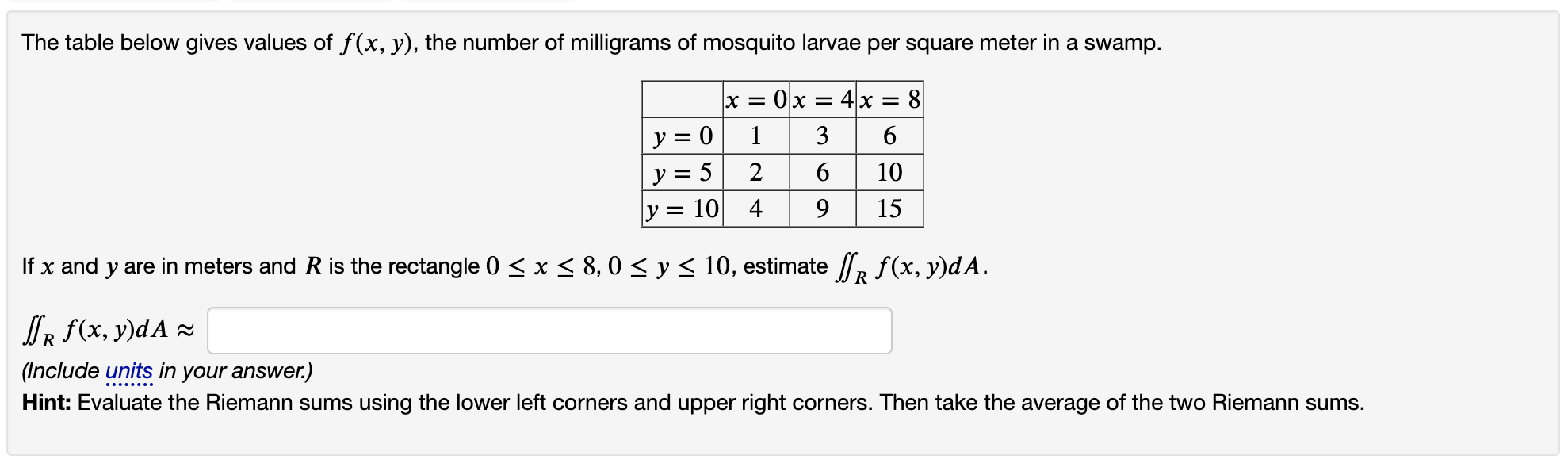 Solved The Table Below Gives Values Of F X Y The Chegg