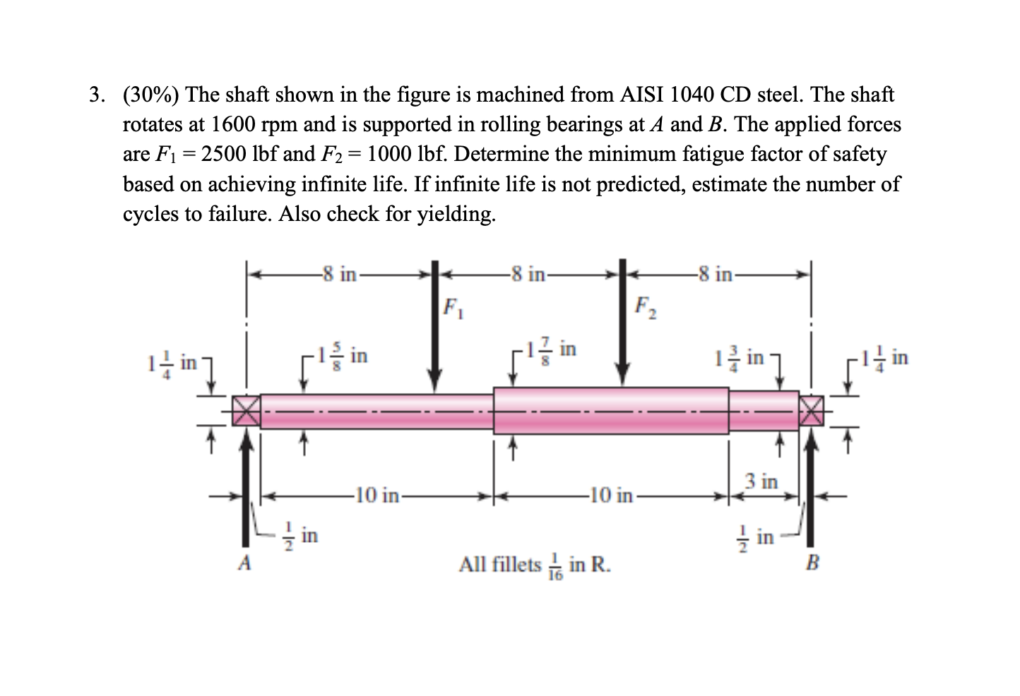 Solved The Shaft Shown In The Figure Is Machined Chegg