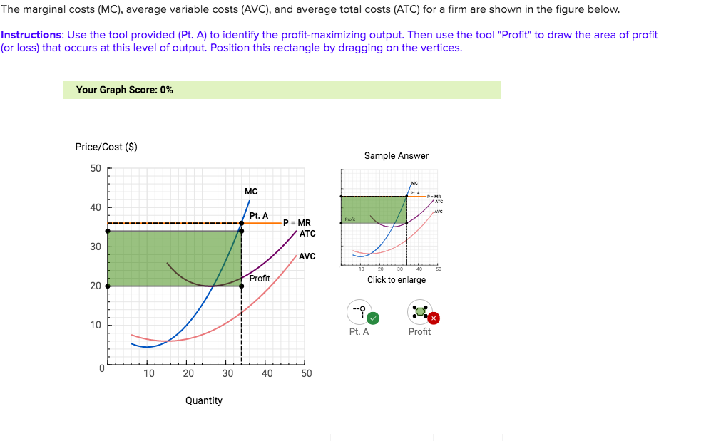 Solved The Marginal Costs Mc Average Variable Costs Chegg