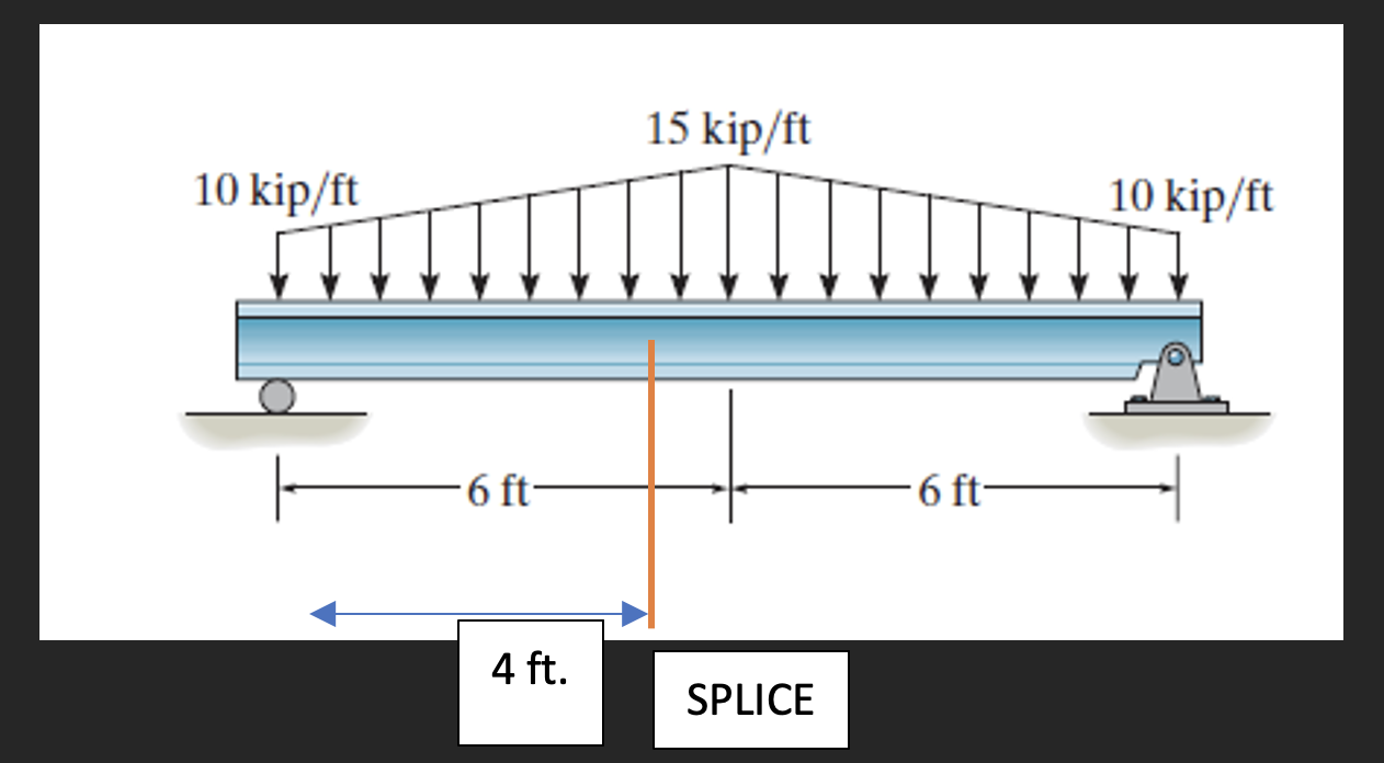 Solved The Figure Represents A Wide Flange W24x62 Beam Chegg