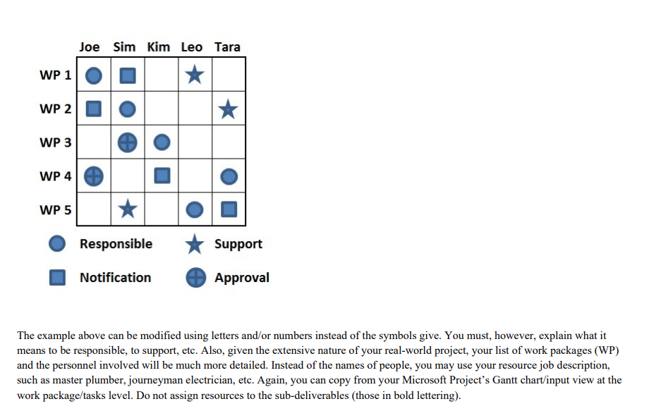 Solved Build A Responsibility Matrix For The Following Table Chegg