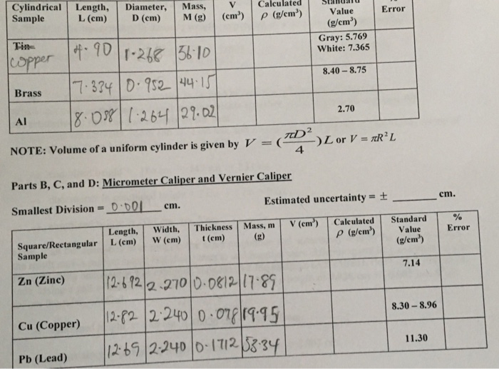 Solved Micrometer Caliper And Vernier Caliper Smallest Di...