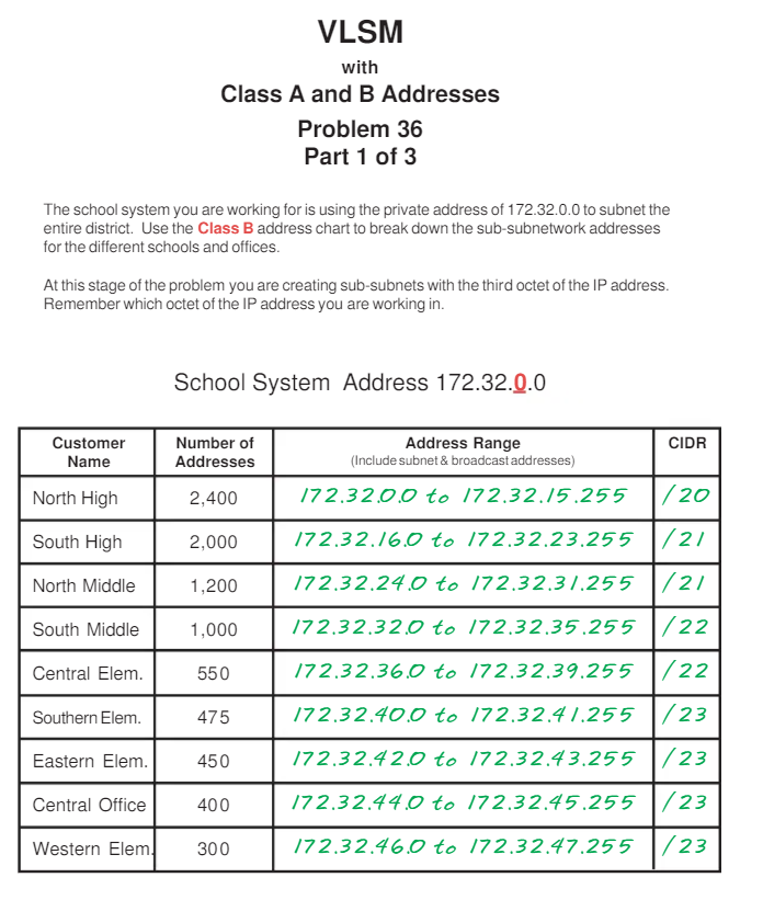 Solved VLSM With Class A And B Addresses Problem 36 Part 1 Chegg