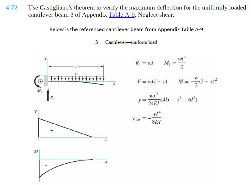 Solved 4 72 Use Castigliano S Theorem To Verify The Maximum Chegg