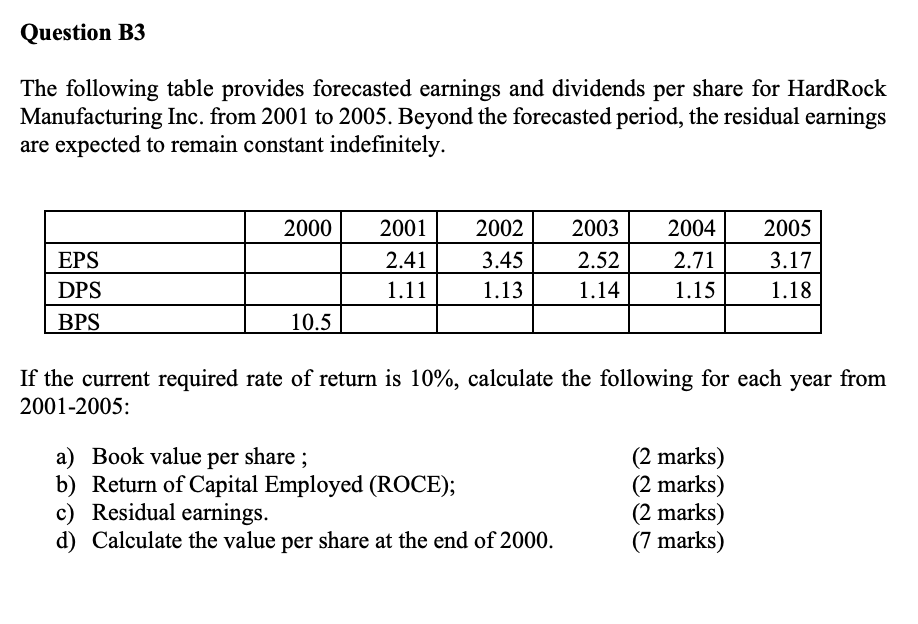 Solved The Following Table Provides Forecasted Earnings And Chegg