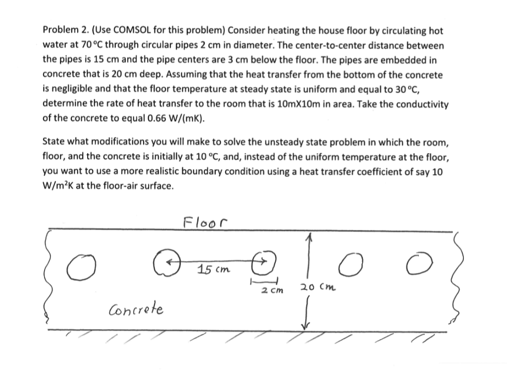 Solved Problem 2 Use COMSOL For This Problem Consider Chegg