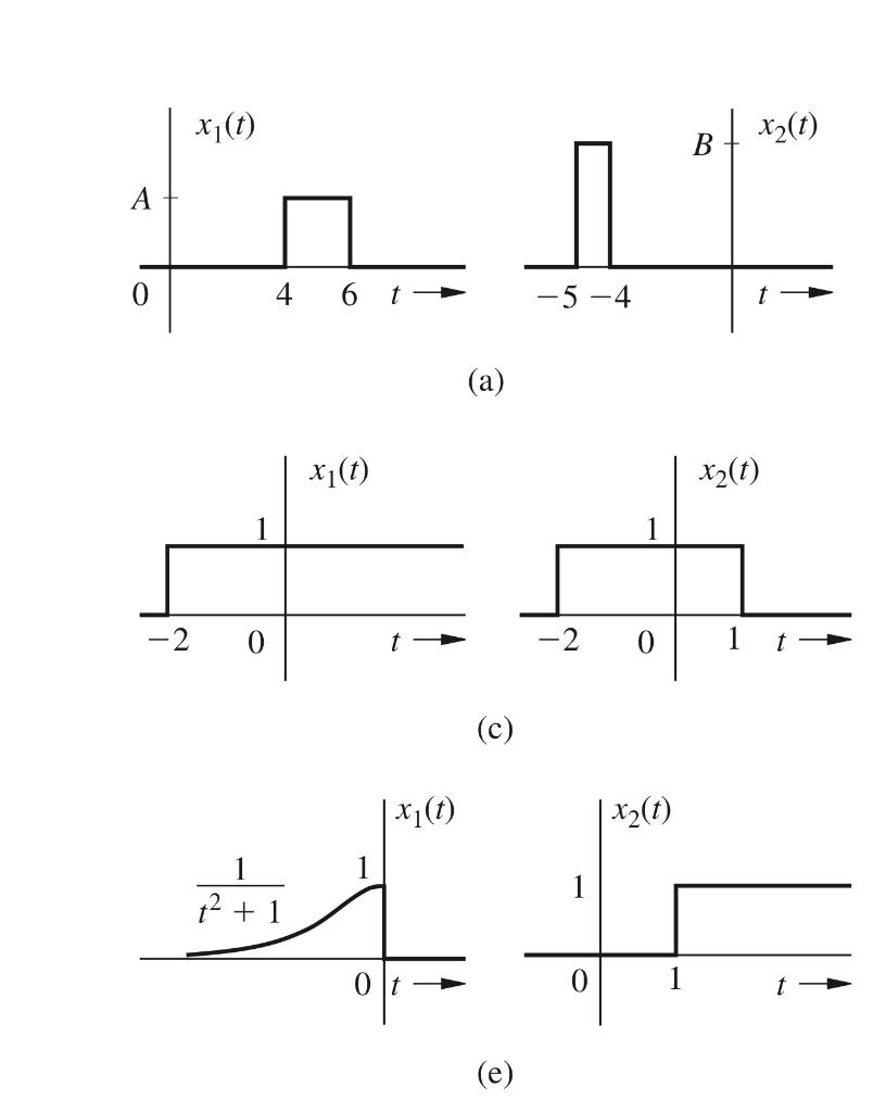 Solved Find And Sketch C T X T X T For The Pairs Of Chegg