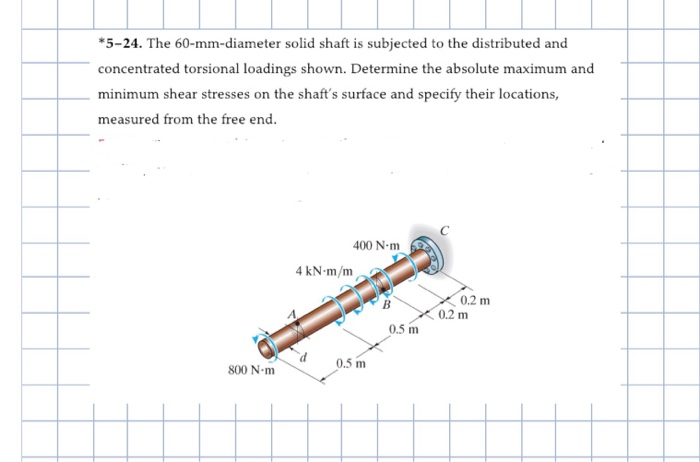 Solved The Mm Diameter Solid Shaft Is Subjected To Chegg