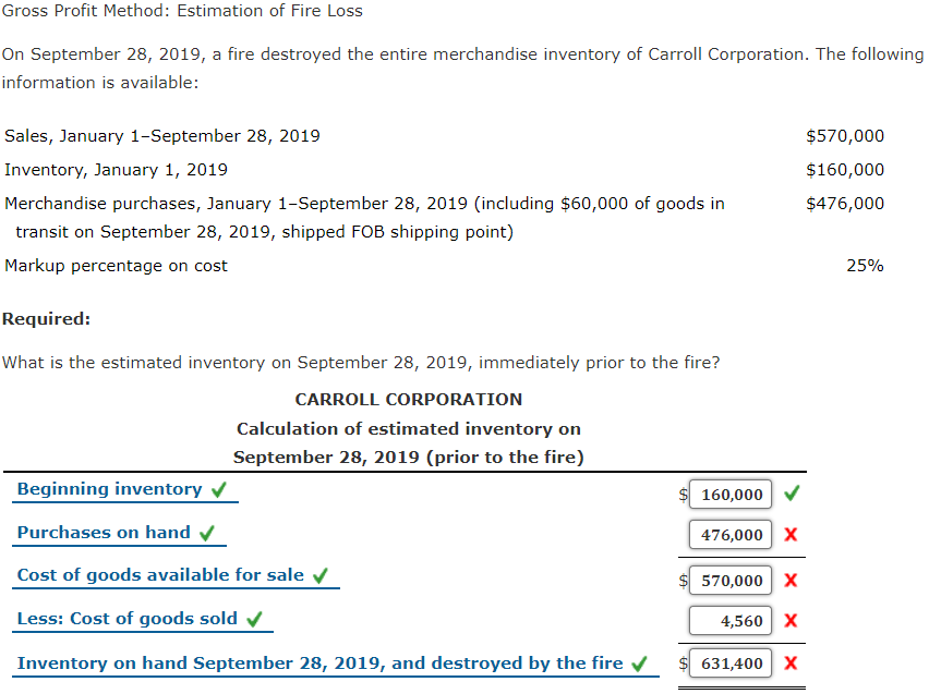 Solved Gross Profit Method Estimation Of Fire Loss On Chegg