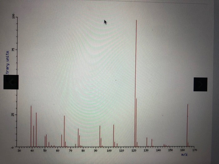 Solved Is The Molecular Ion Signal In The Mass Spectrum Chegg