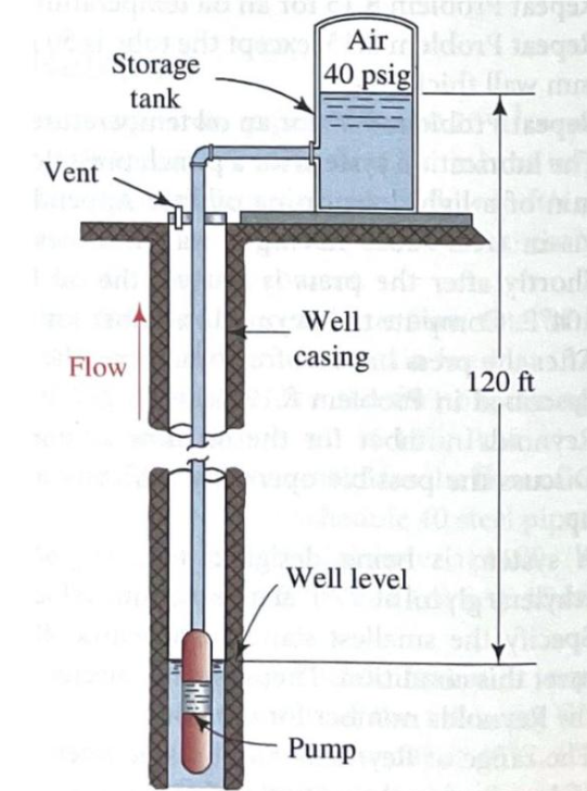 Solved A Deep Well Submersible Pump Moves 750 Gal Hr Of Chegg