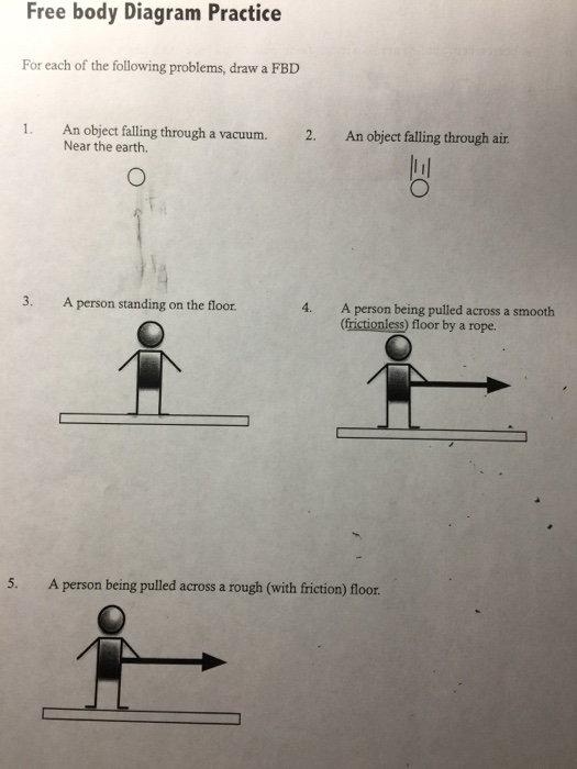 Solved Free Body Diagram Practice For Each Of The Followi...