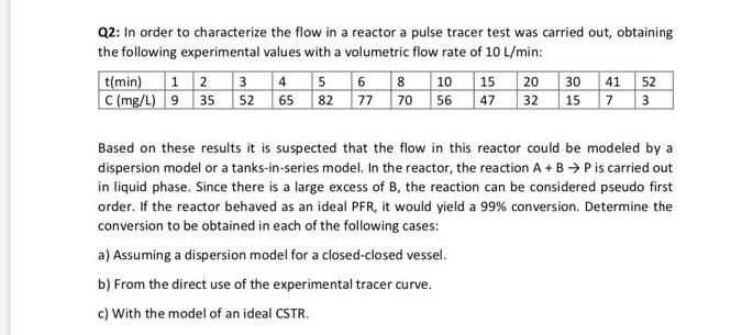 Solved Q In Order To Characterize The Flow In A Reactor A Chegg