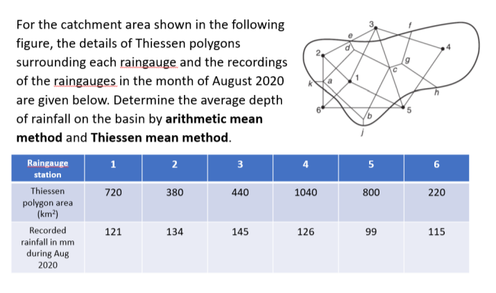 Solved For The Catchment Area Shown In The Following Figure Chegg