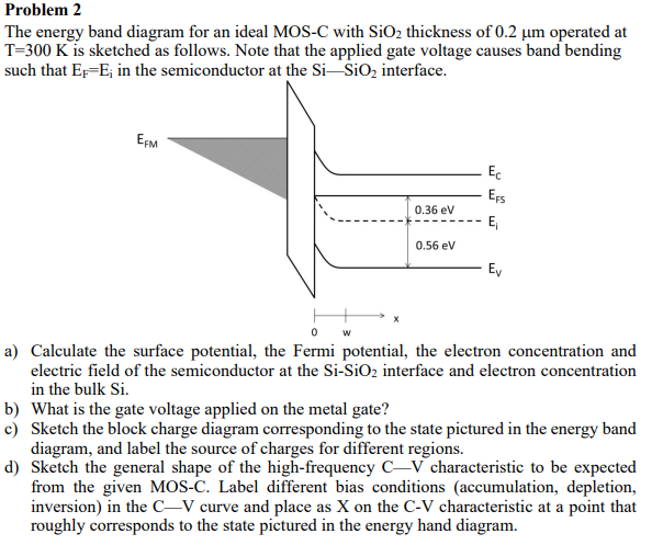 Problem 2 The Energy Band Diagram For An Ideal MOS C Chegg