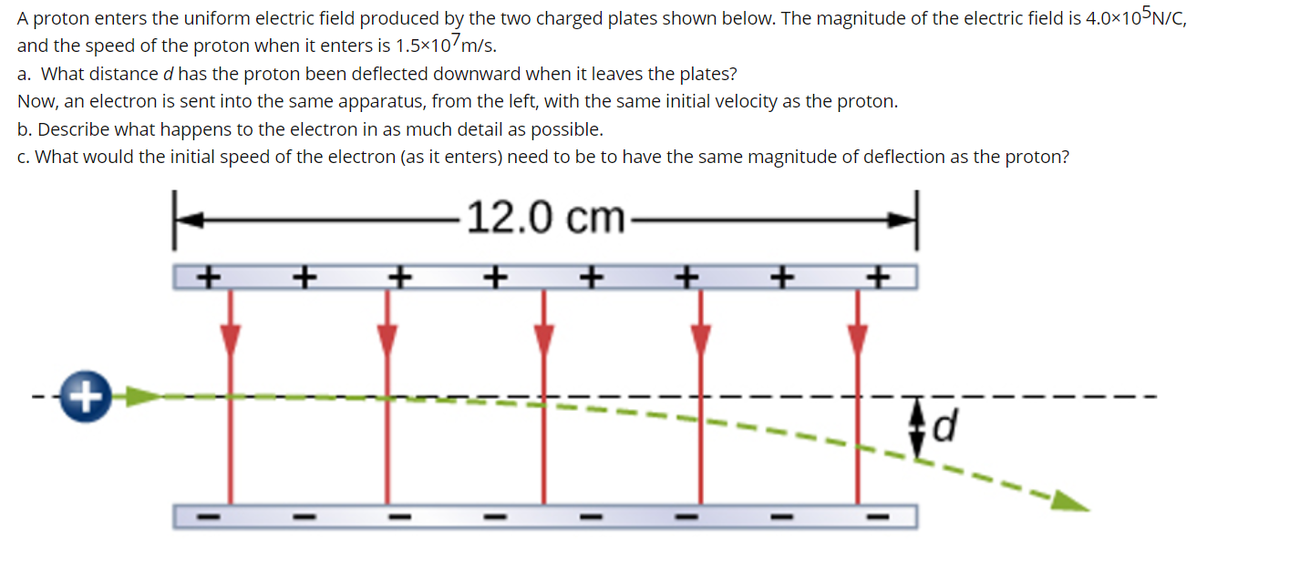 Solved A Proton Enters The Uniform Electric Field Produced Chegg